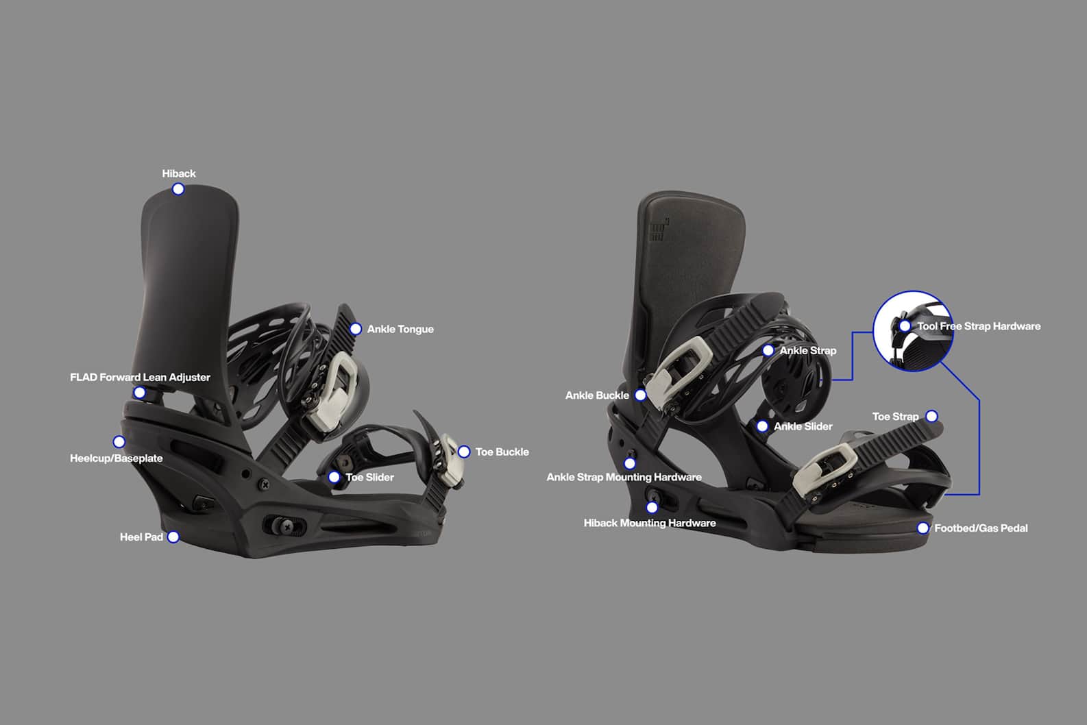 A Comprehensive Overview of Snowboard Binding Parts | Burton Snowboards