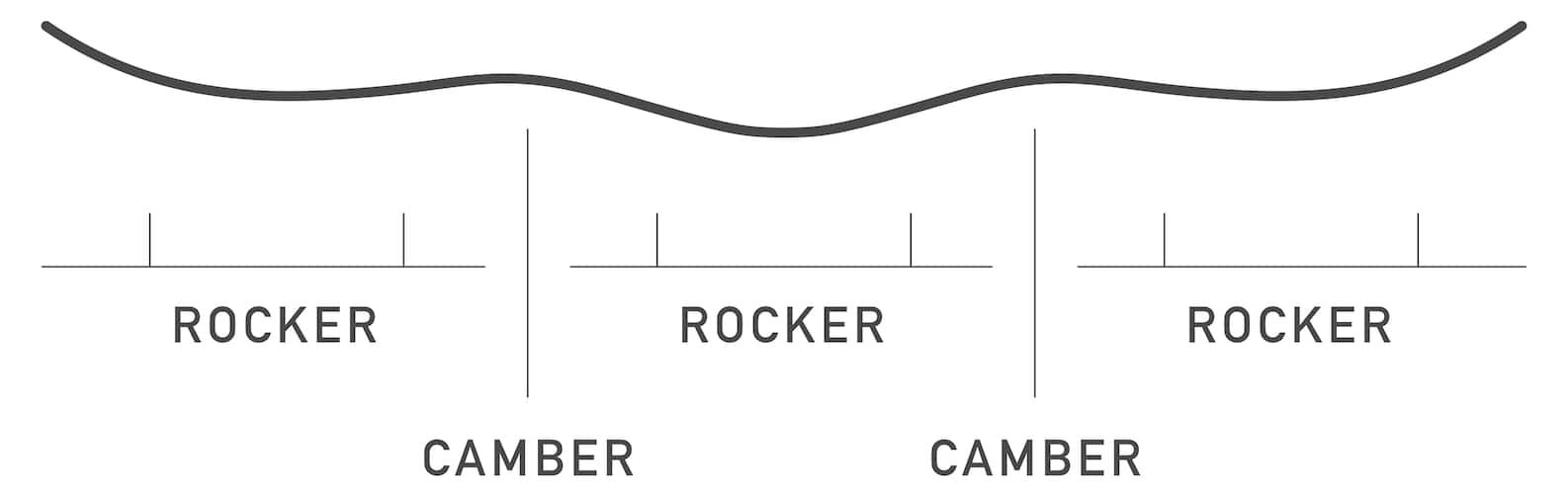 Rocker Snowboard Guide: Camber vs. Rocker vs. Flat | Burton Snowboards