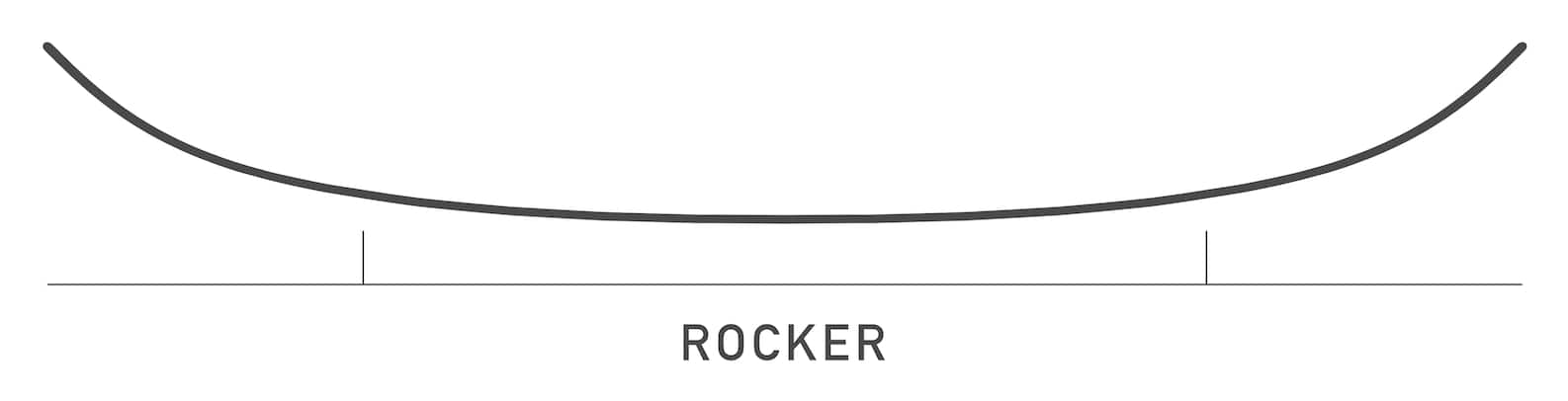 Rocker Snowboard Camber vs. Rocker vs. Flat | Burton
