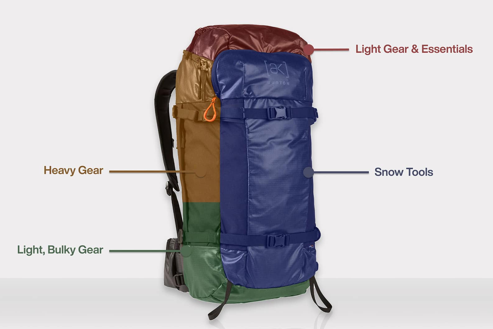 How to Choose a Splitboarding Backpack | Burton Snowboards